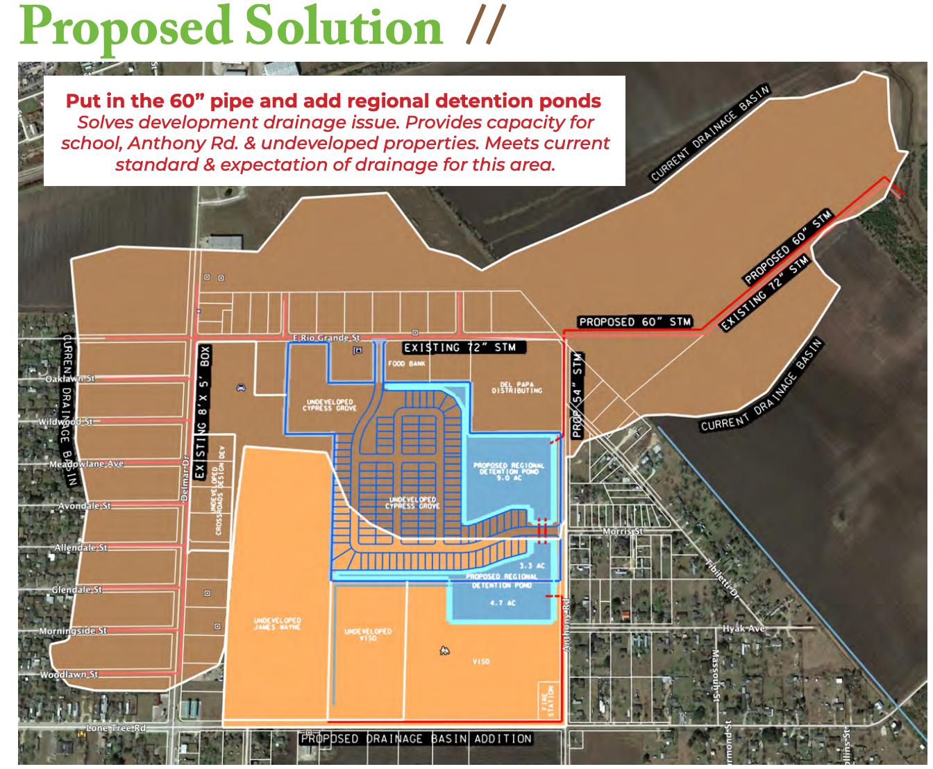 Drainage solution proposal